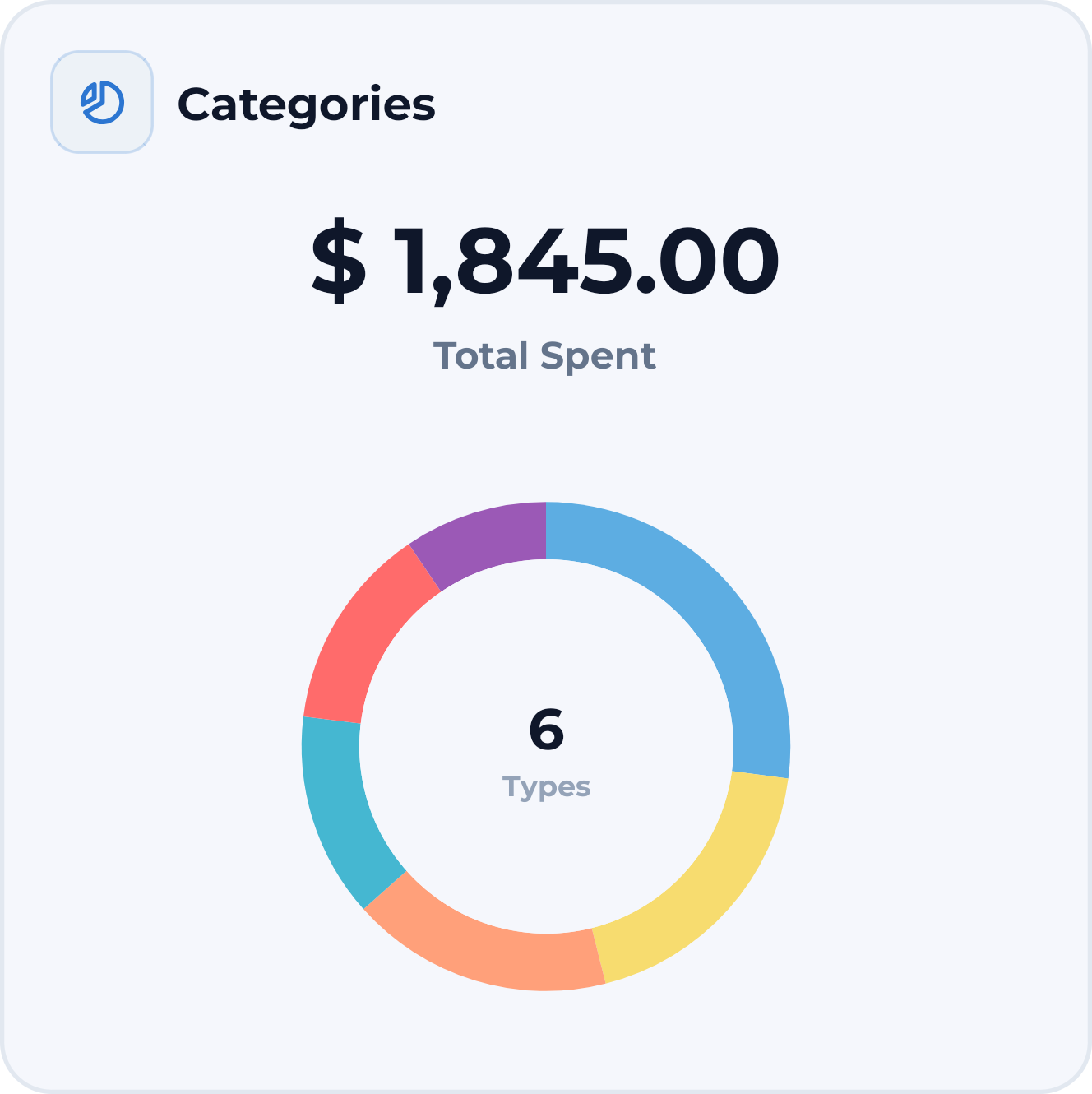 Categories breakdown