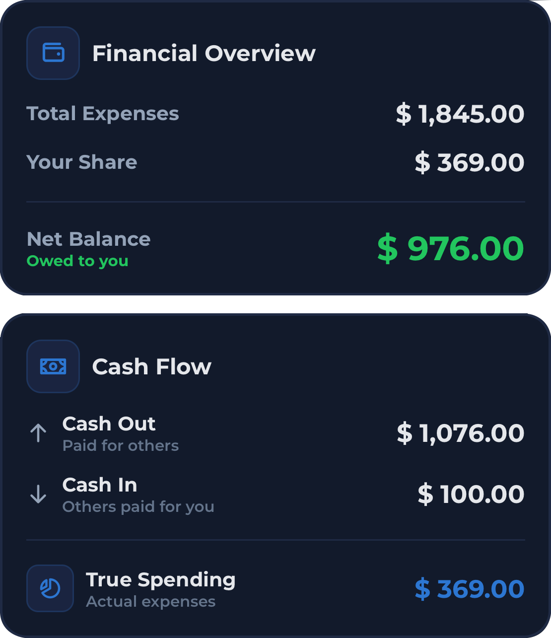 Financial overview and cash flow
